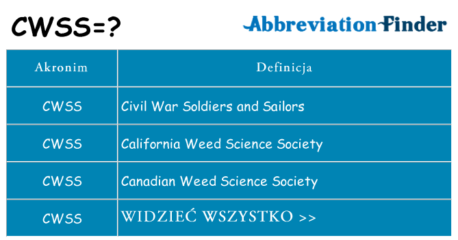 Co cwss oznaczać