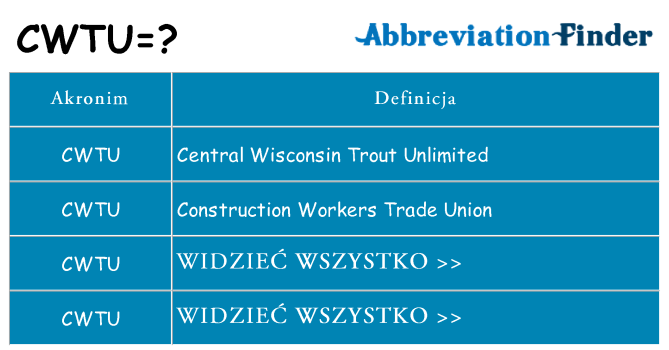 Co cwtu oznaczać