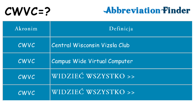 Co cwvc oznaczać