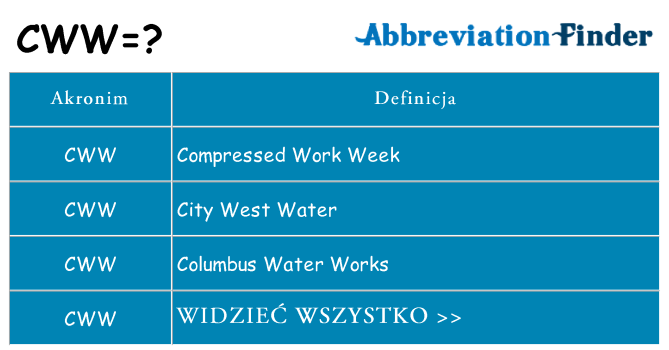 Co cww oznaczać