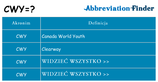 Co cwy oznaczać