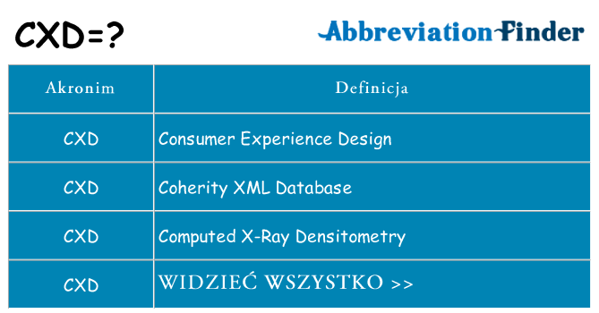 Co cxd oznaczać