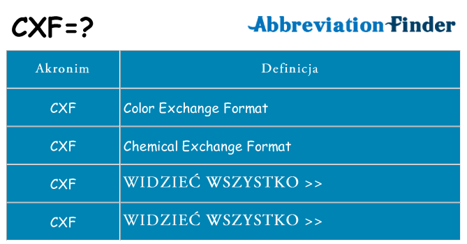 Co cxf oznaczać
