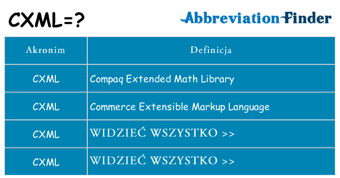 Co cxml oznaczać