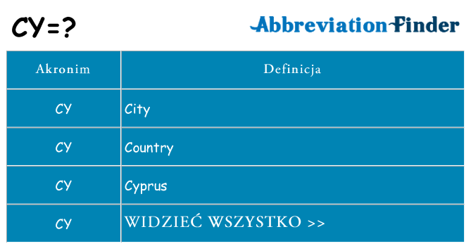 Co cy oznaczać
