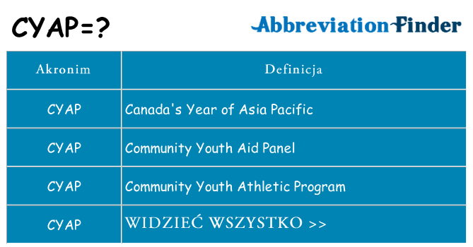 Co cyap oznaczać