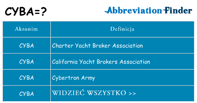 Co cyba oznaczać