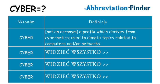 Co cyber oznaczać