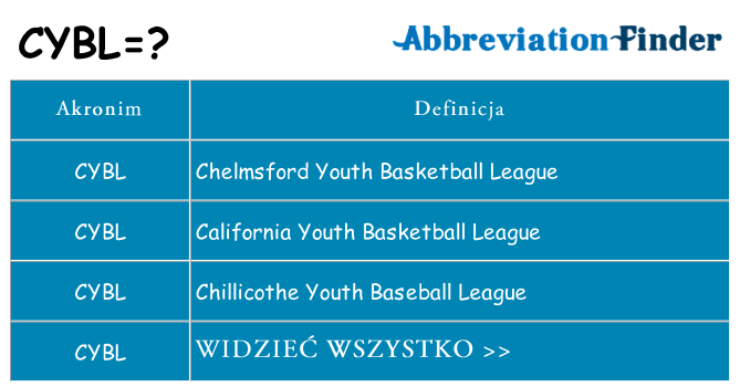 Co cybl oznaczać