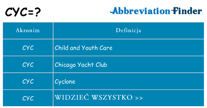 Co cyc oznaczać