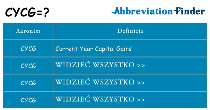 Co cycg oznaczać
