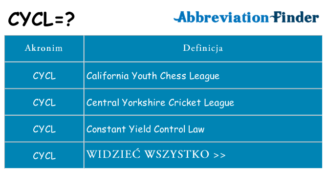 Co cycl oznaczać