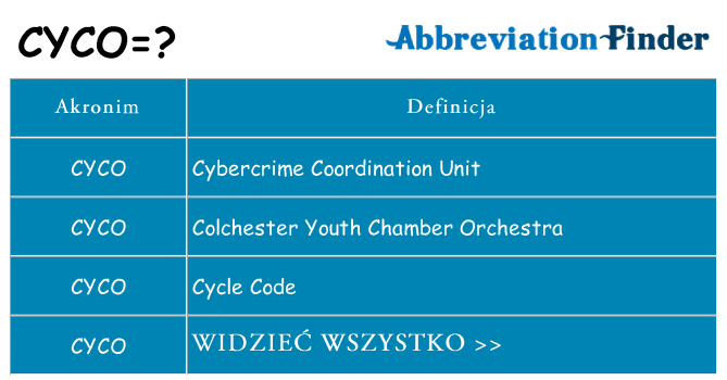 Co cyco oznaczać