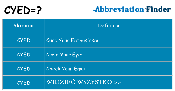 Co cyed oznaczać