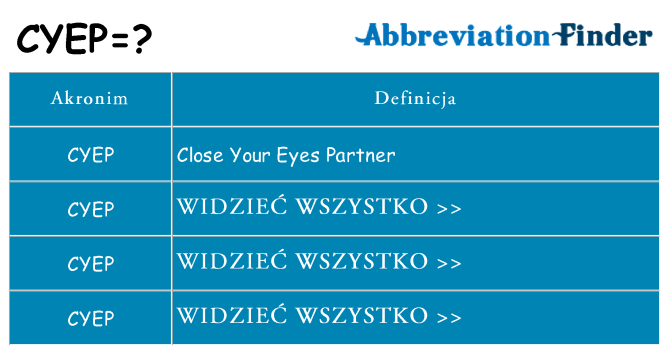 Co cyep oznaczać