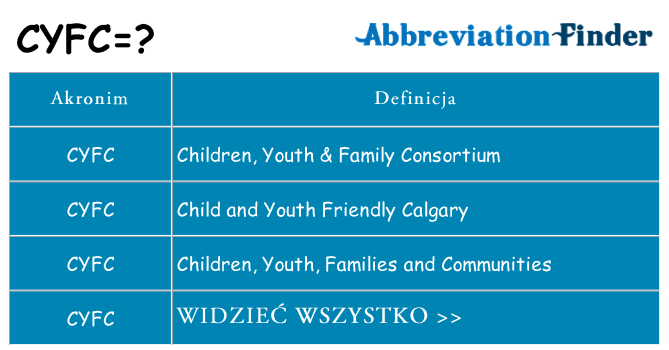 Co cyfc oznaczać