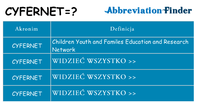 Co cyfernet oznaczać