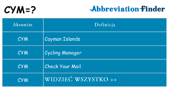 Co cym oznaczać