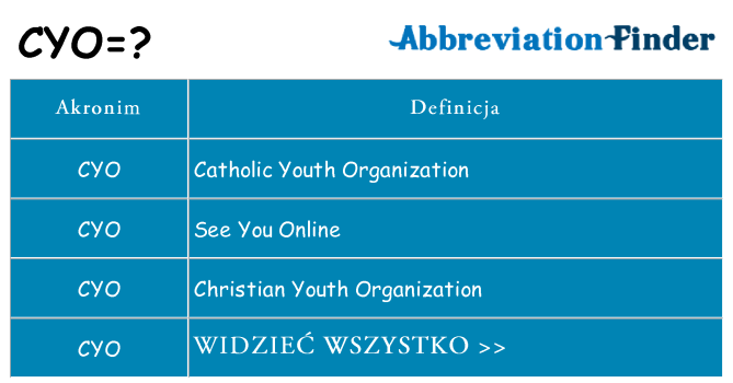 Co cyo oznaczać