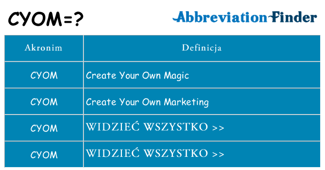 Co cyom oznaczać