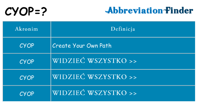 Co cyop oznaczać