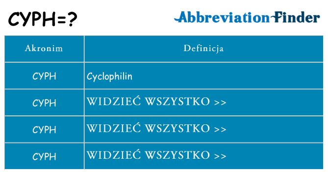 Co cyph oznaczać