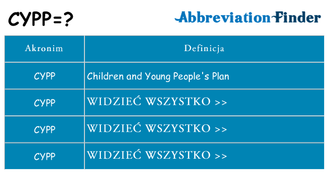 Co cypp oznaczać