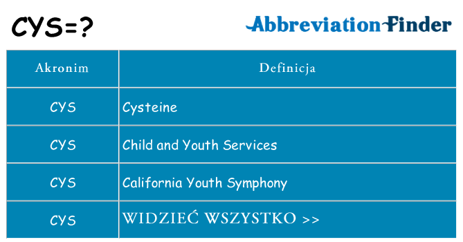 Co cys oznaczać