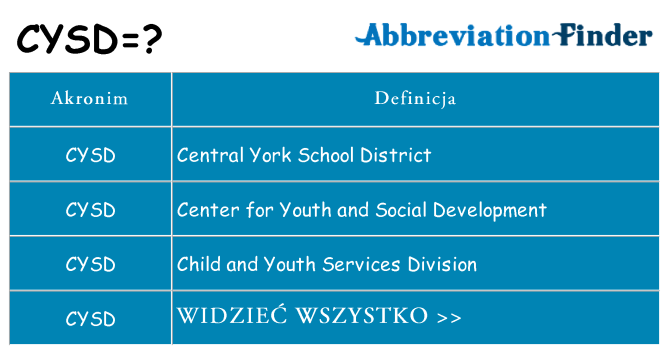 Co cysd oznaczać