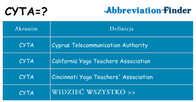 Co cyta oznaczać