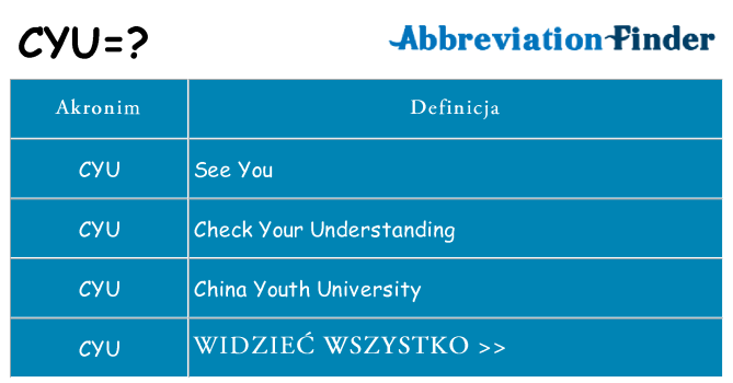 Co cyu oznaczać