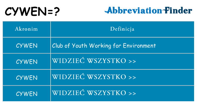 Co cywen oznaczać