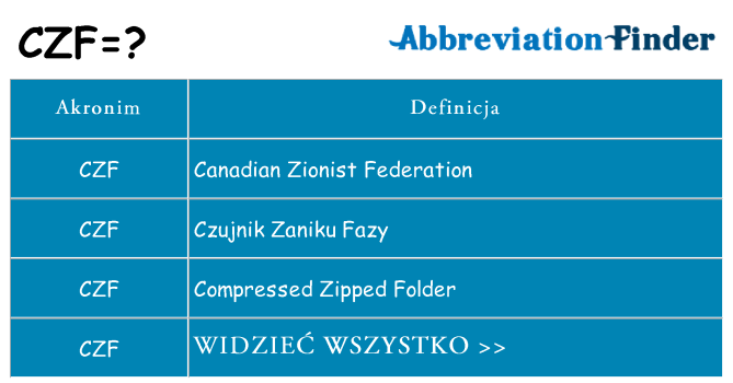 Co czf oznaczać