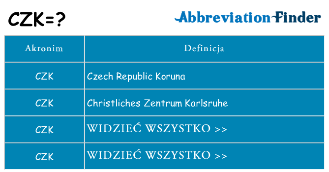 Co czk oznaczać