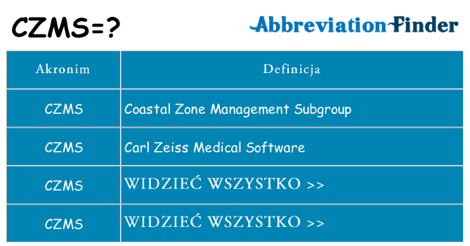 Co czms oznaczać