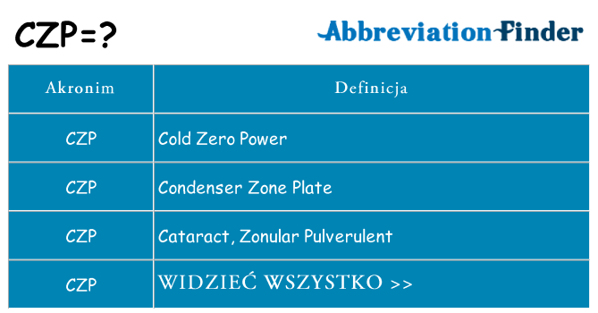 Co czp oznaczać