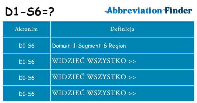 Co d1-s6 oznaczać