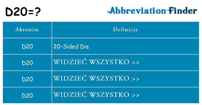 Co d20 oznaczać