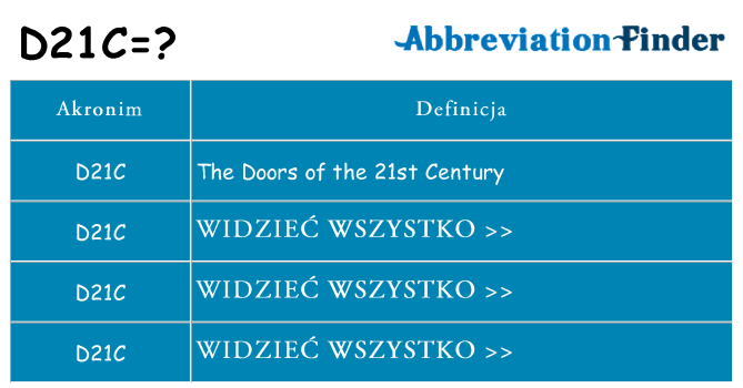 Co d21c oznaczać