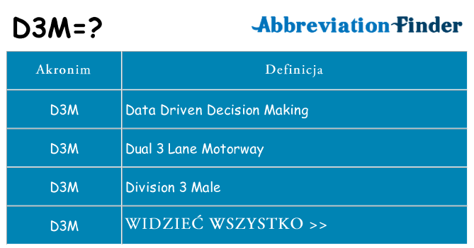 Co d3m oznaczać