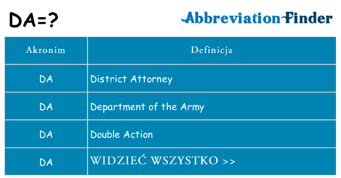 Co da oznaczać