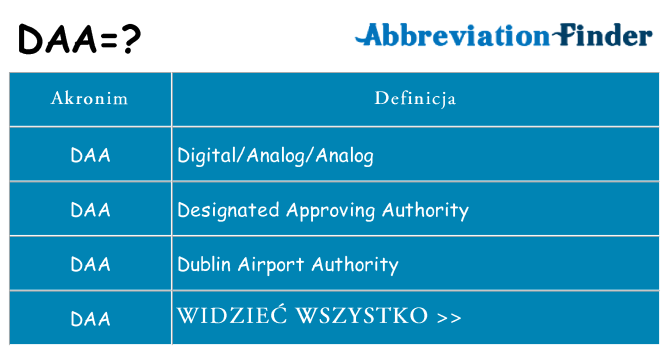 Co daa oznaczać