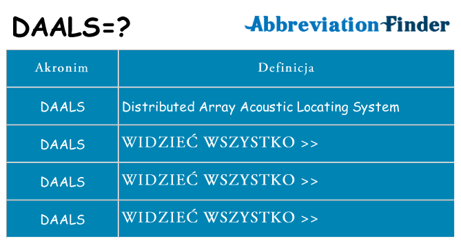 Co daals oznaczać