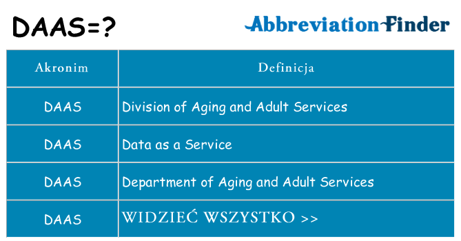 Co daas oznaczać