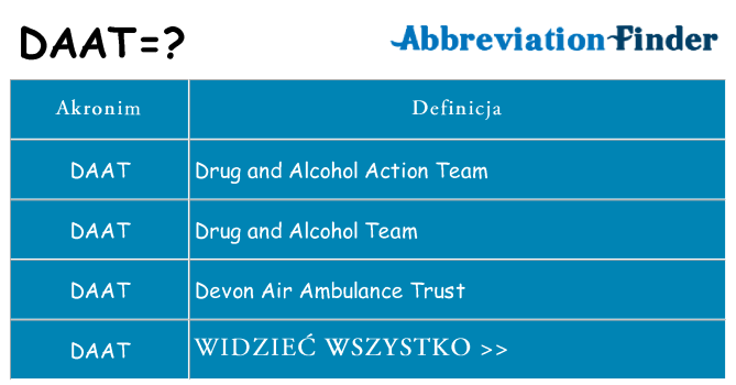 Co daat oznaczać