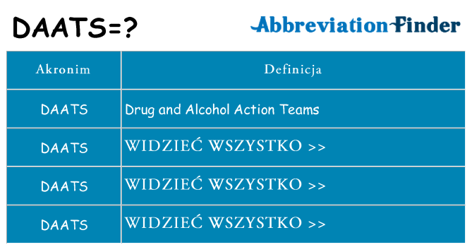 Co daats oznaczać