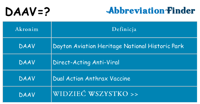 Co daav oznaczać