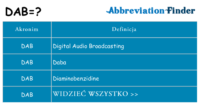 Co dab oznaczać