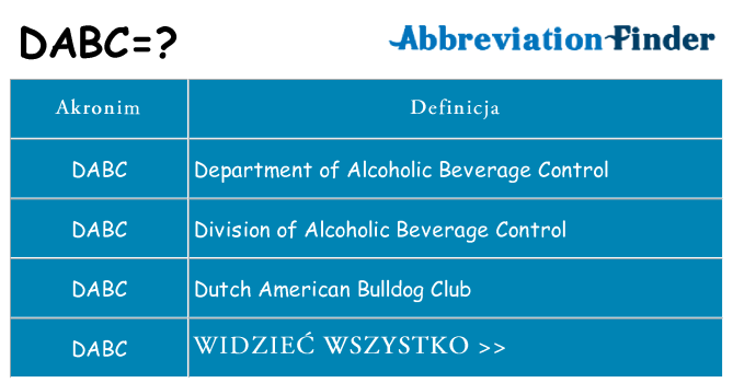 Co dabc oznaczać