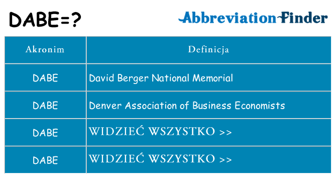 Co dabe oznaczać